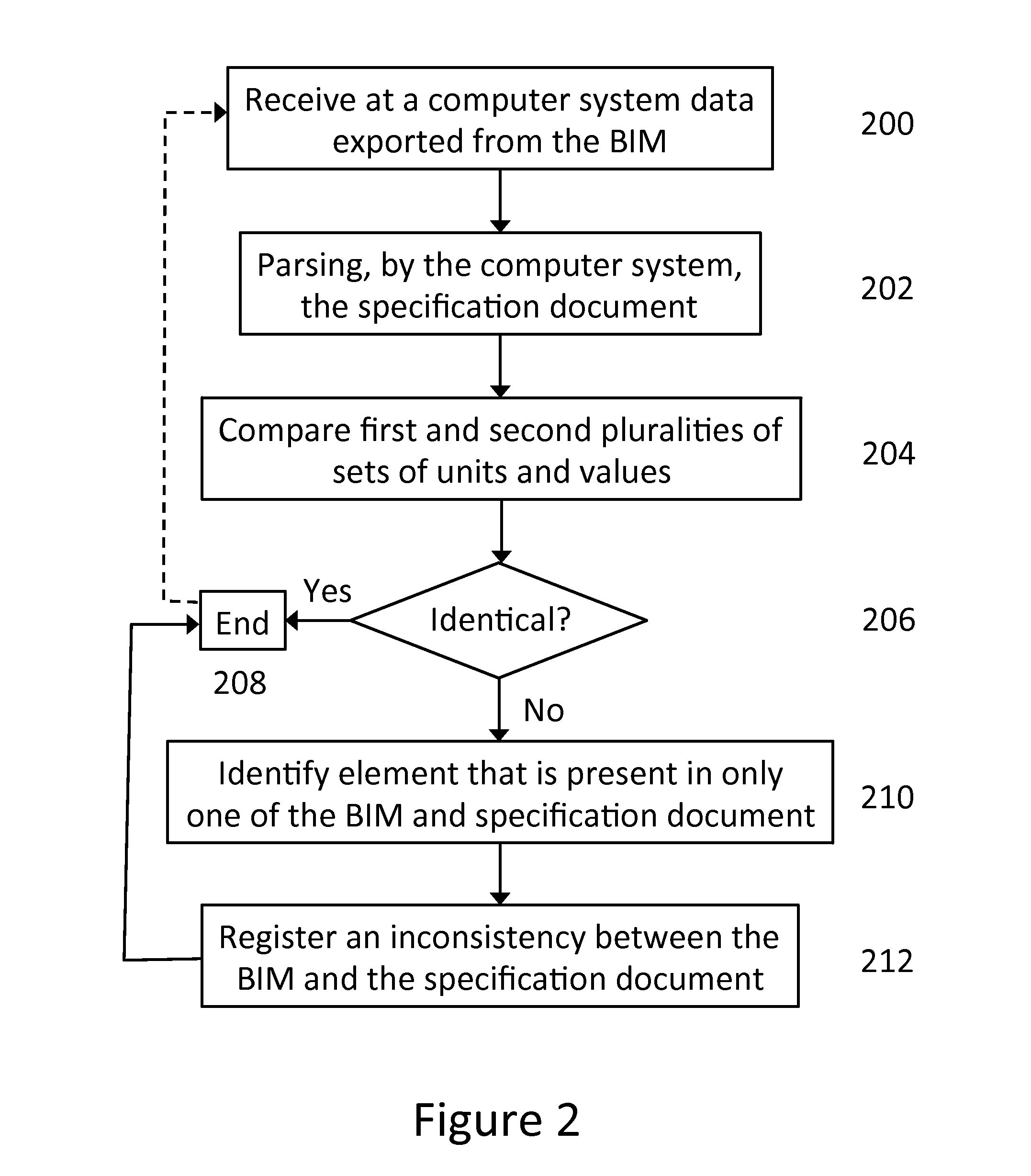 Method for propagating information between a building information model and a specification document