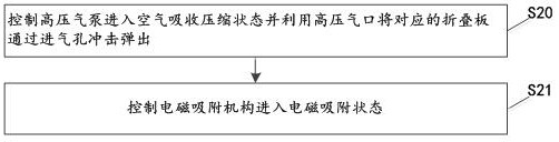 Intelligent storage protection method and system for inclination angle detection