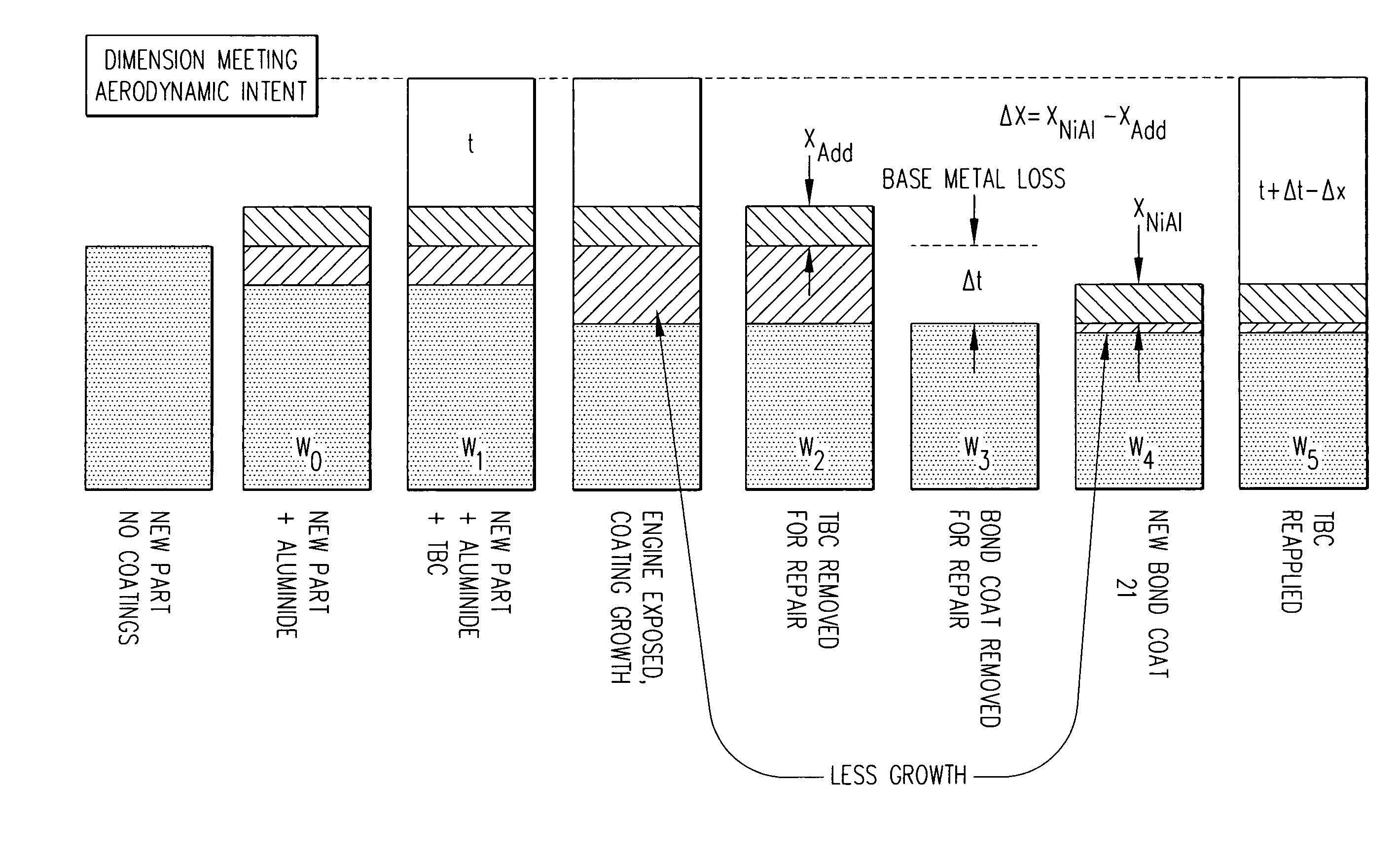 Method for repairing coated components using NiAl bond coats