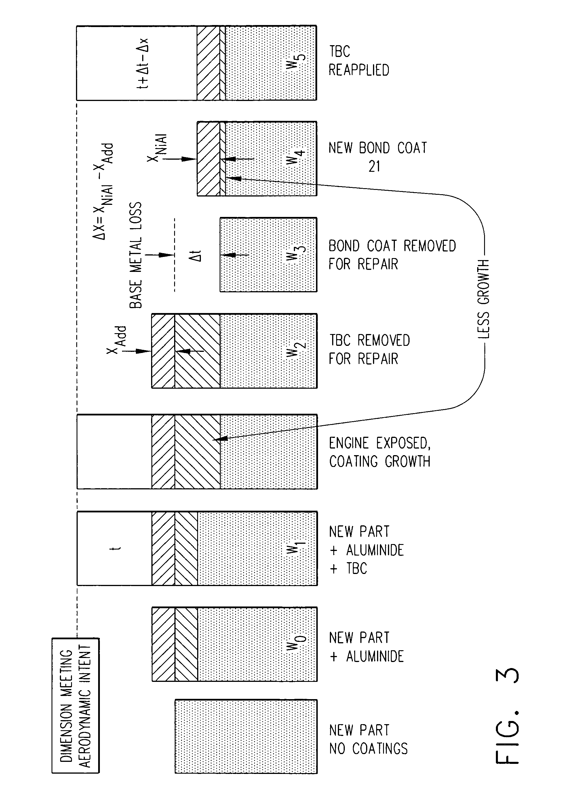 Method for repairing coated components using NiAl bond coats