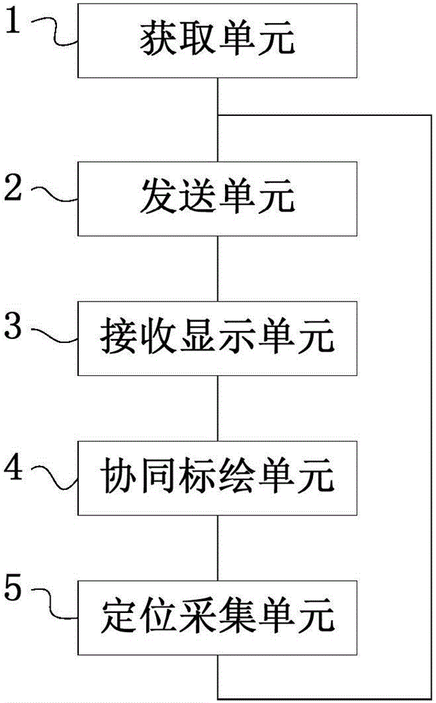 Mobile application method and device, mobile terminal as well as an emergency system