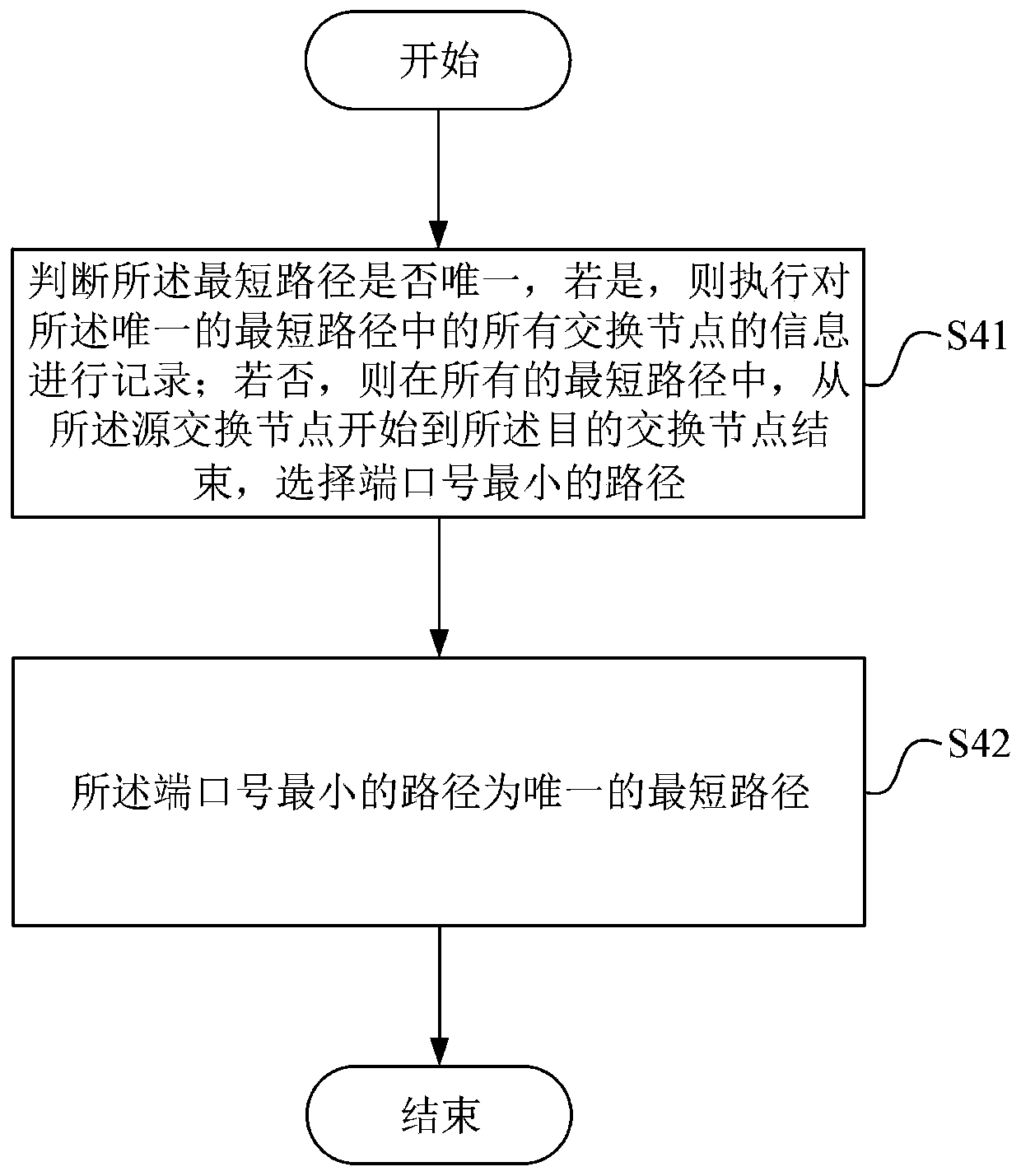 Multicast routing method based on RapidIO switching network, and electronic equipment