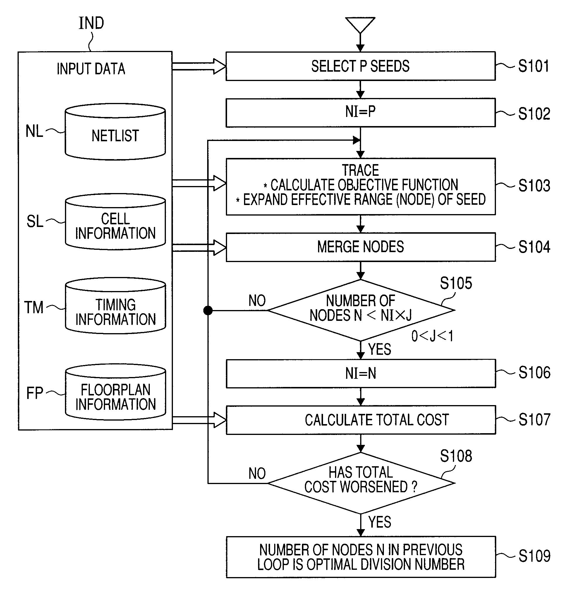 Semiconductor device design method