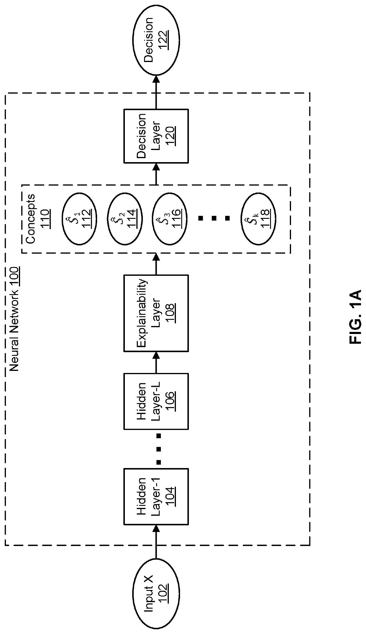 Hierarchical machine learning model for performing a decision task and an explanation task