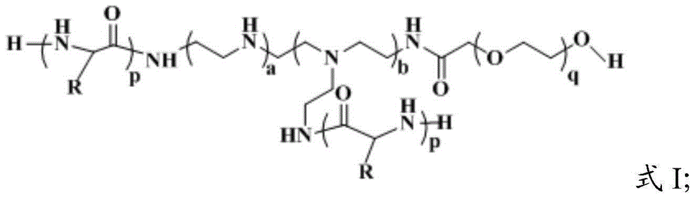 Medicine co-carried compound, micelle and preparation method of micelle