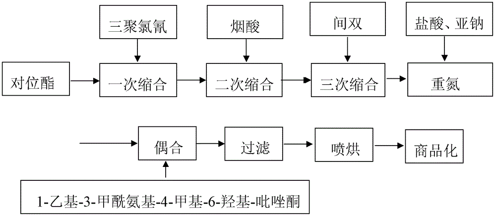 Active light yellow LA and preparation process thereof