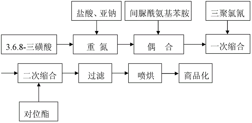 Active light yellow LA and preparation process thereof