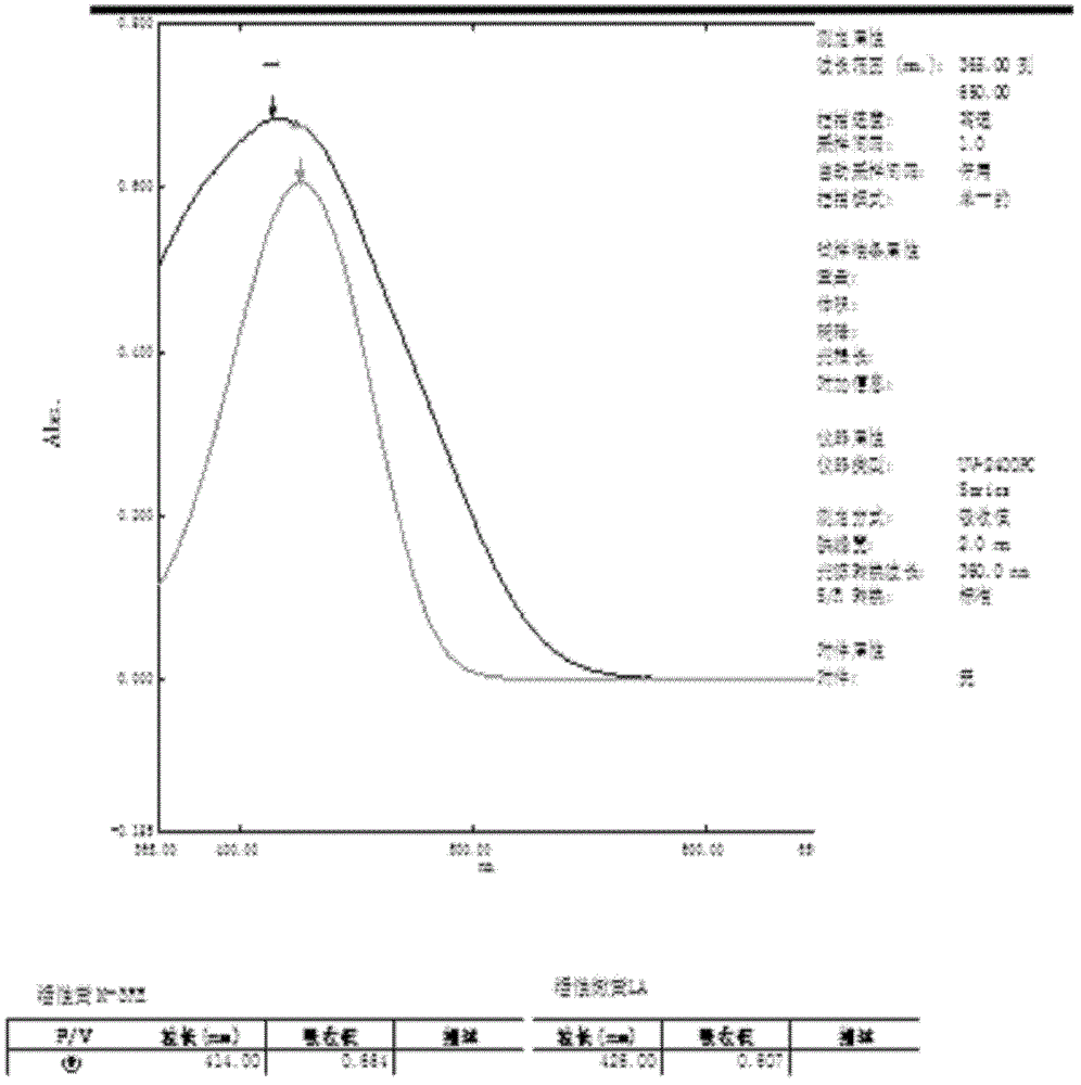 Active light yellow LA and preparation process thereof