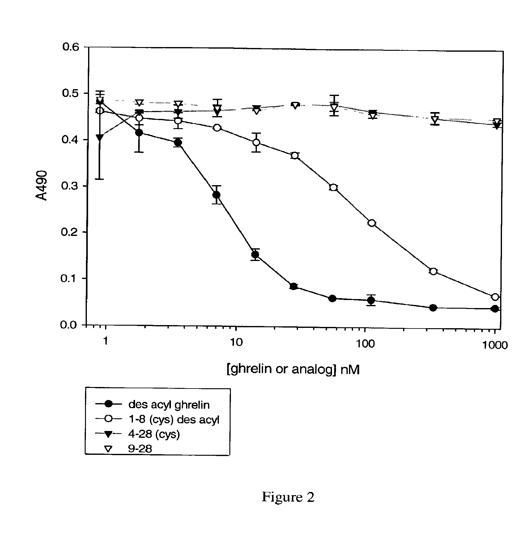 Desacyl ghrelin antibodies and therapeutic uses thereof
