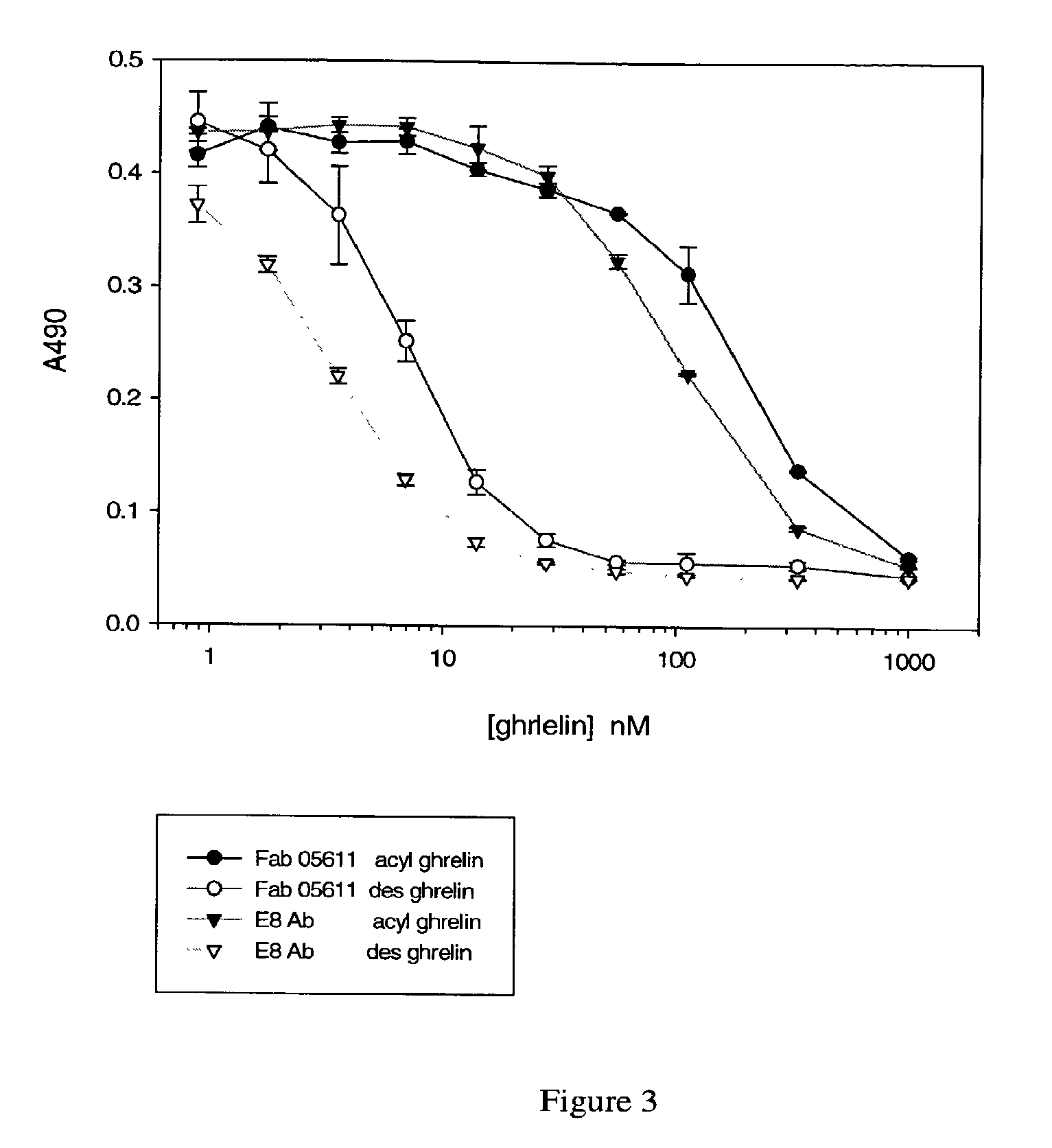 Desacyl ghrelin antibodies and therapeutic uses thereof