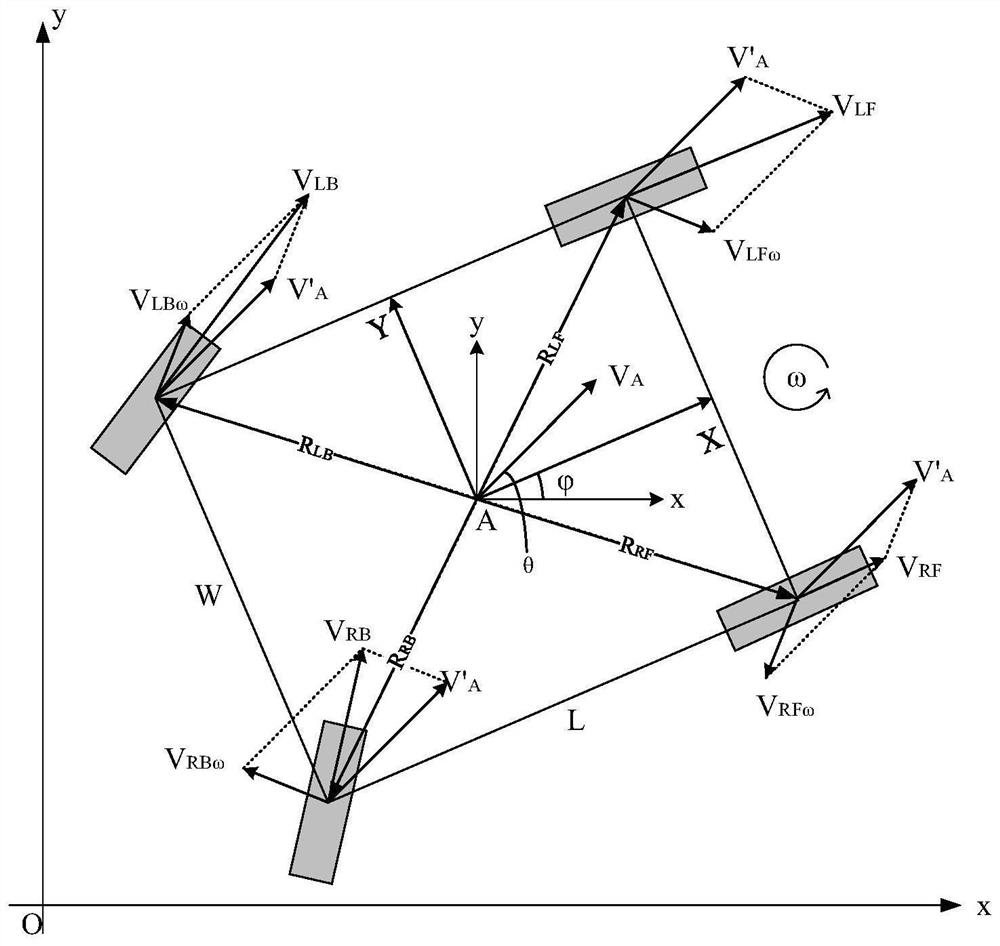 Multi-motor cooperative controller for solving time-varying problem of controlled variable coupling relationship