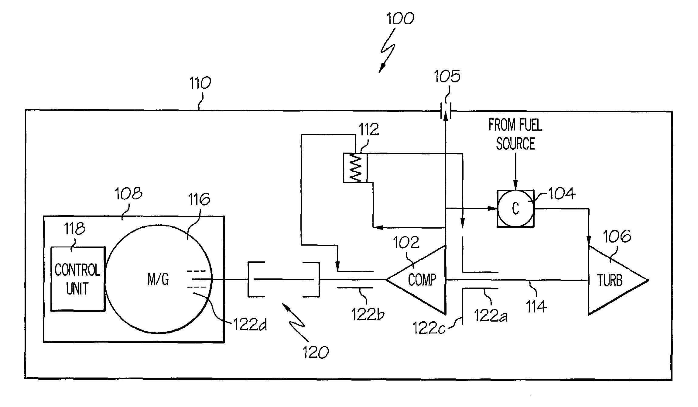 Integrated gearless and nonlubricated auxiliary power unit