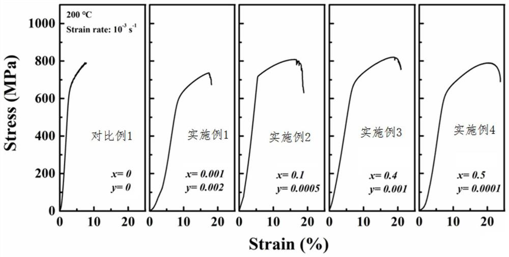 High-silicon steel and preparation method thereof