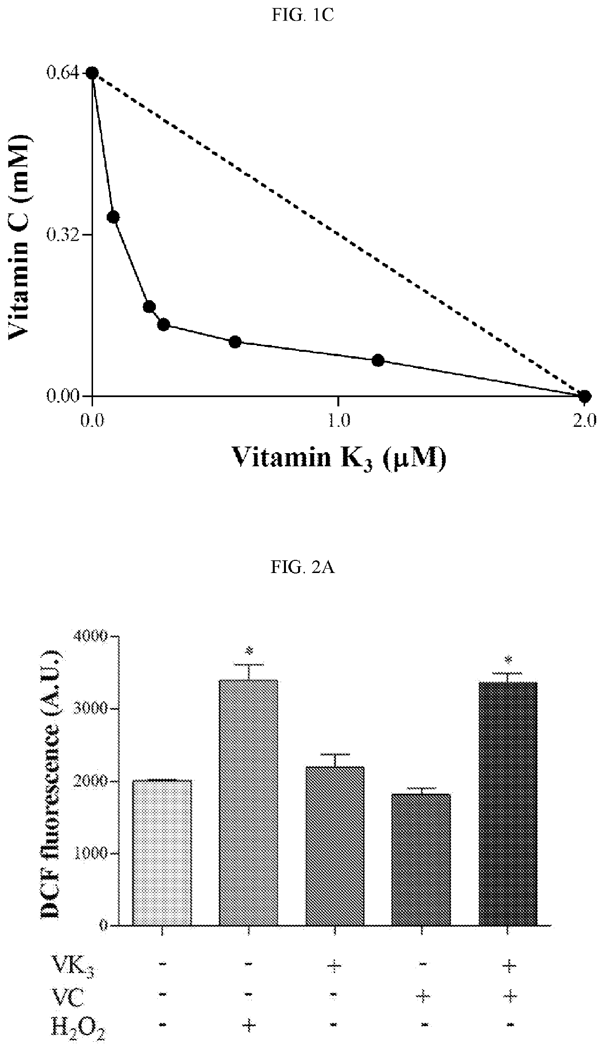 Ascorbic acid and quinone compounds for treating chagas disease