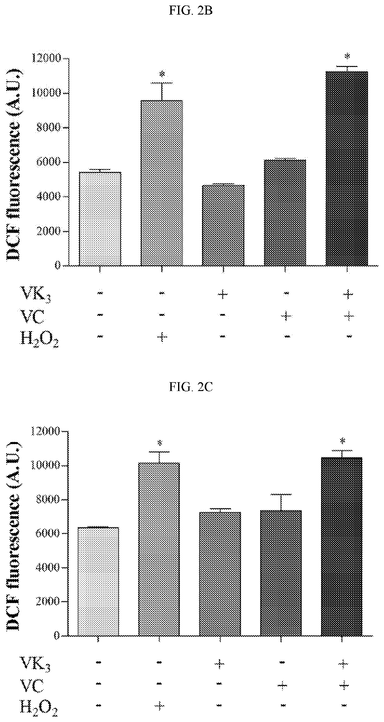 Ascorbic acid and quinone compounds for treating chagas disease