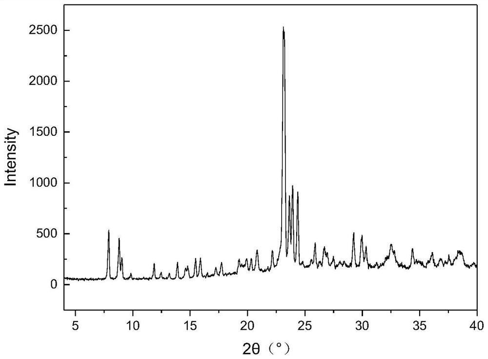 Method for one-step synthesis of ZSM-5 molecular sieve in solid phase system