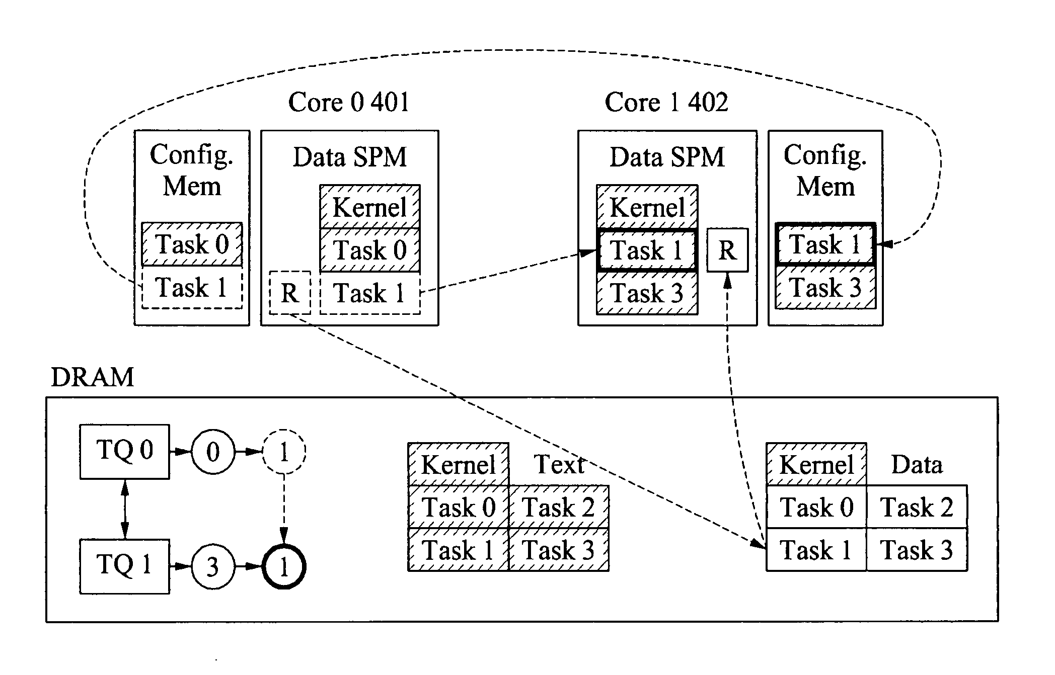 System and method for dynamic task migration on multiprocessor system