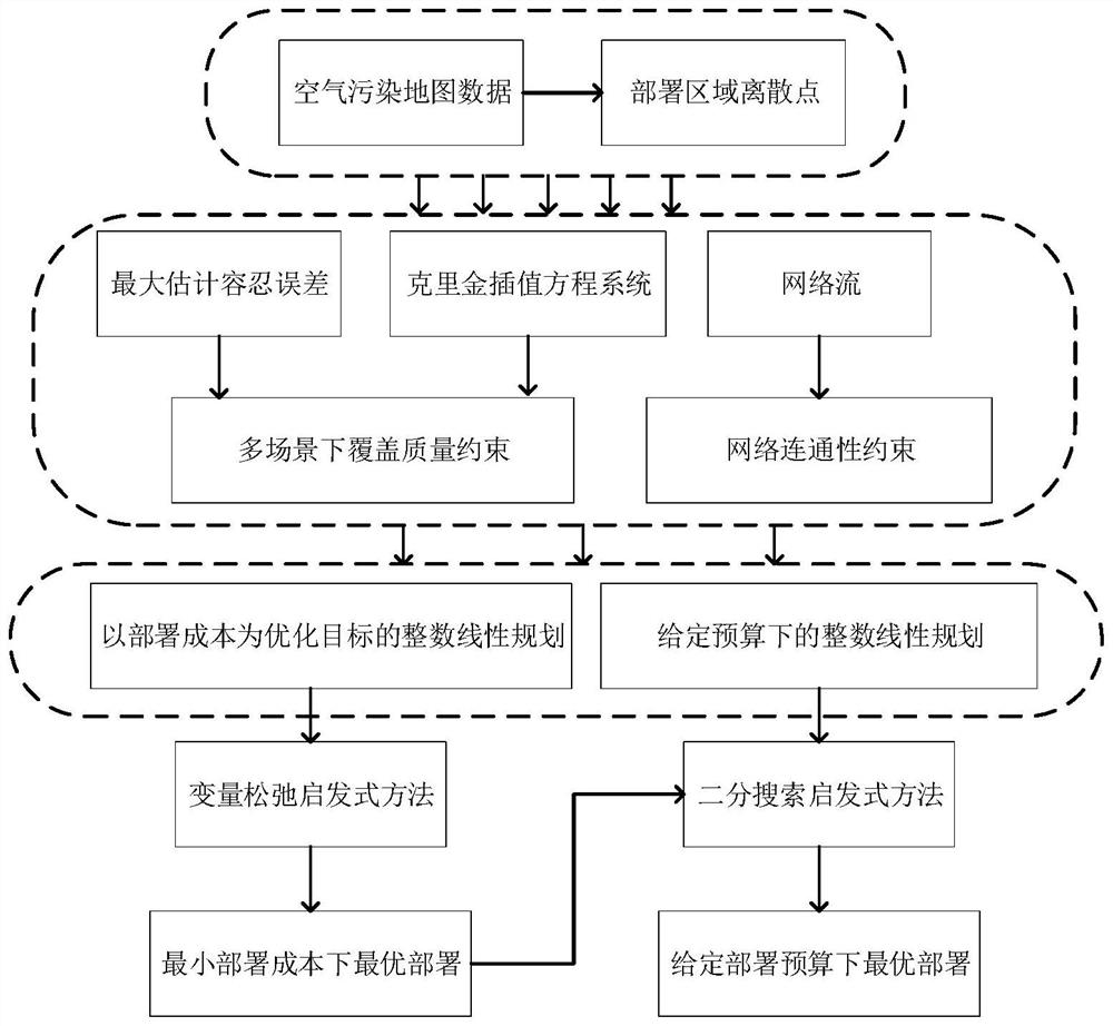 Wireless sensor network node trusted coverage deployment optimization method based on integer programming