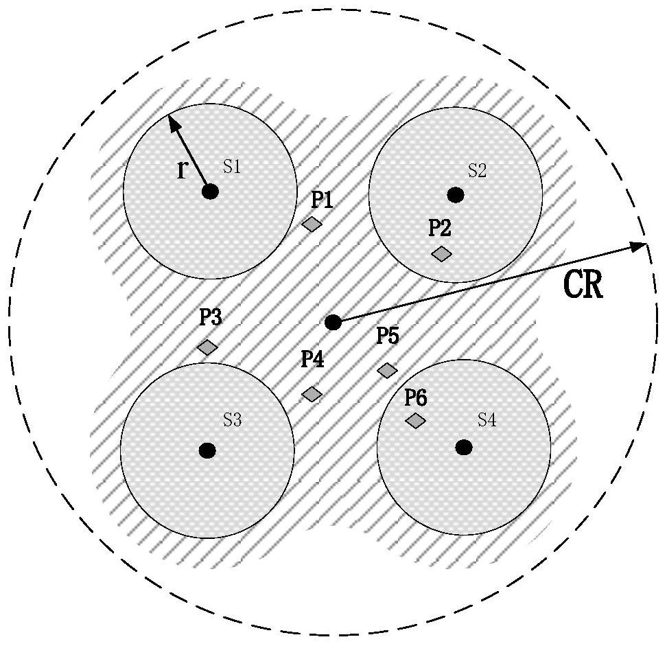 Wireless sensor network node trusted coverage deployment optimization method based on integer programming