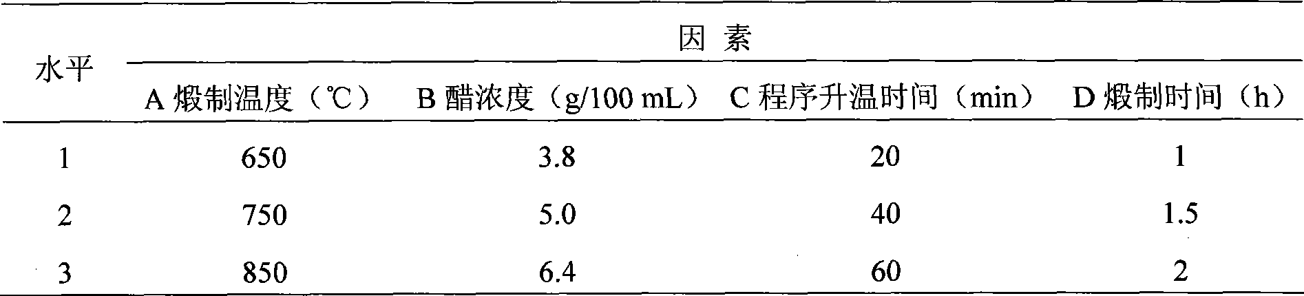 Ochre forging method