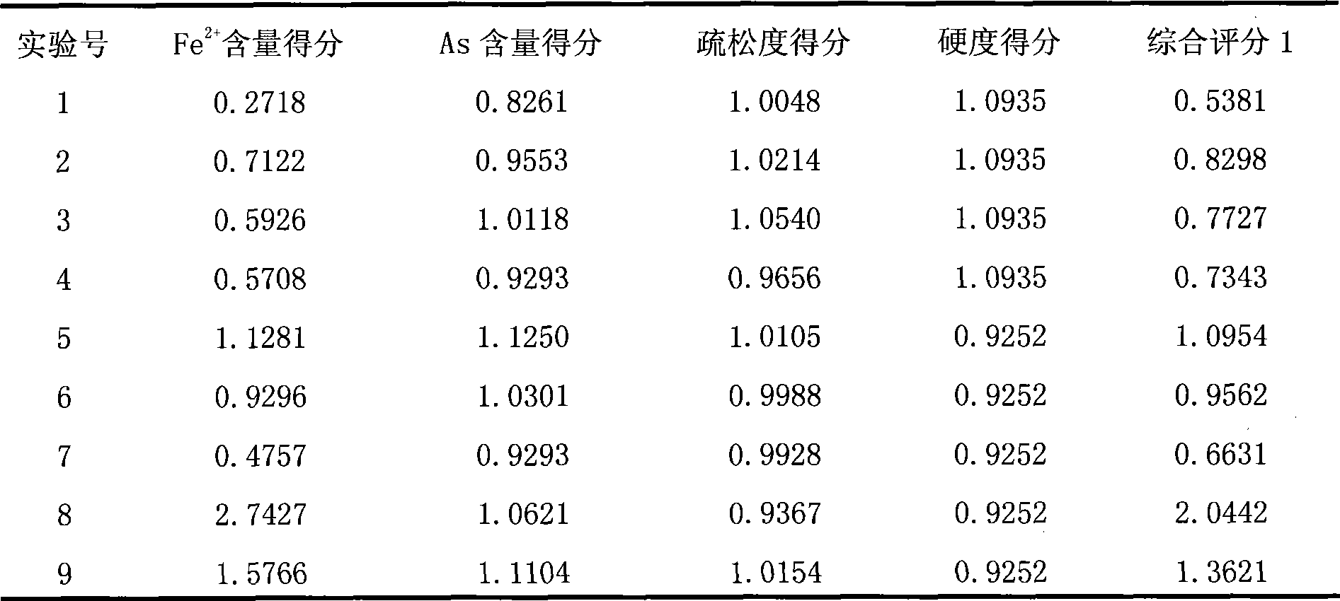 Ochre forging method