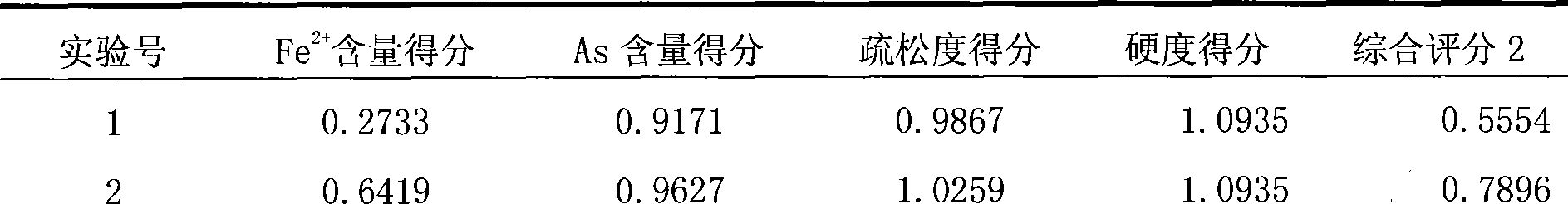 Ochre forging method