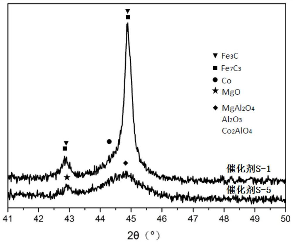 A Treatment Method for Incompletely Regenerated Flue Gas