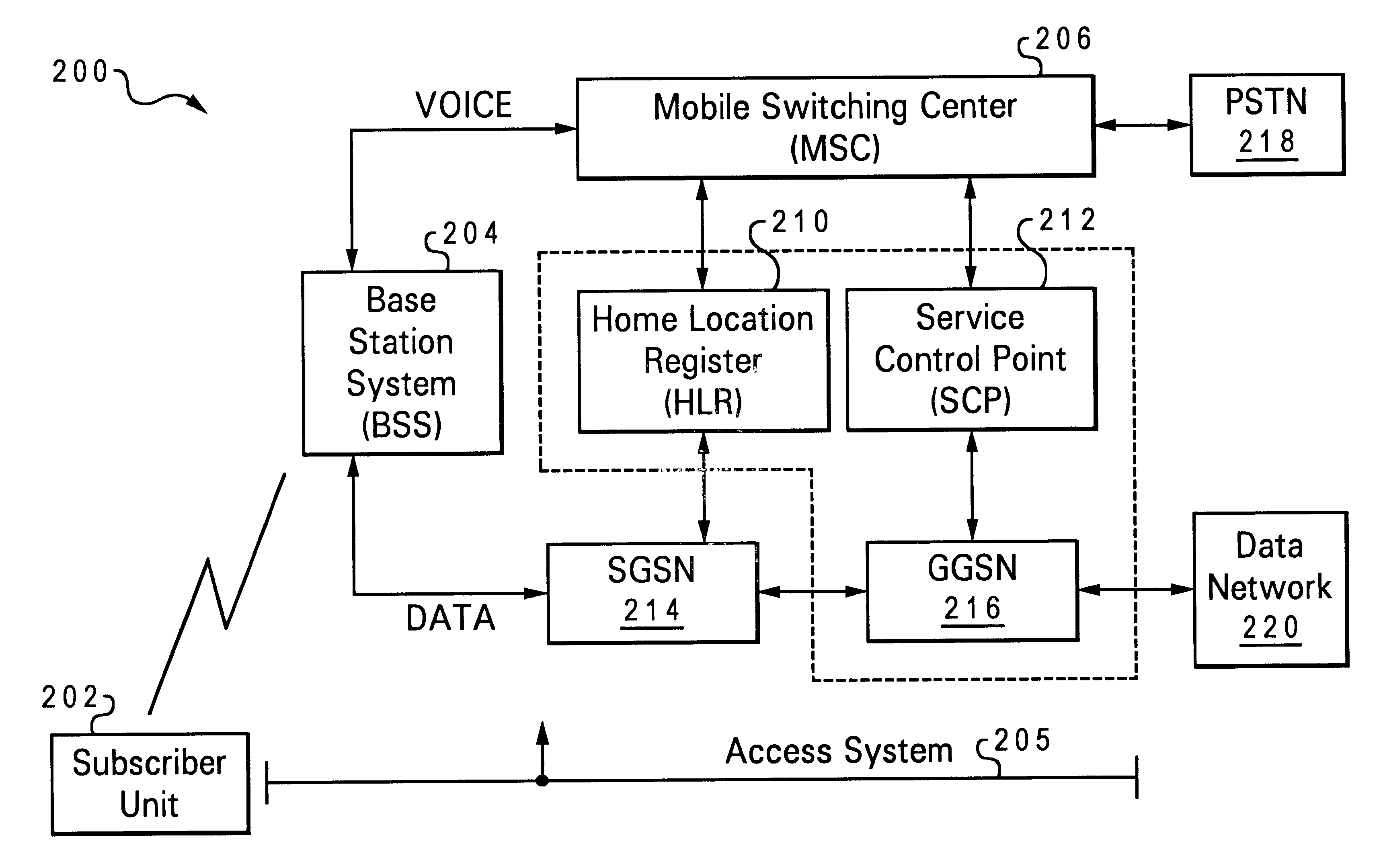 System, method, and program for controlling access to data services by a subscriber unit in a wireless network