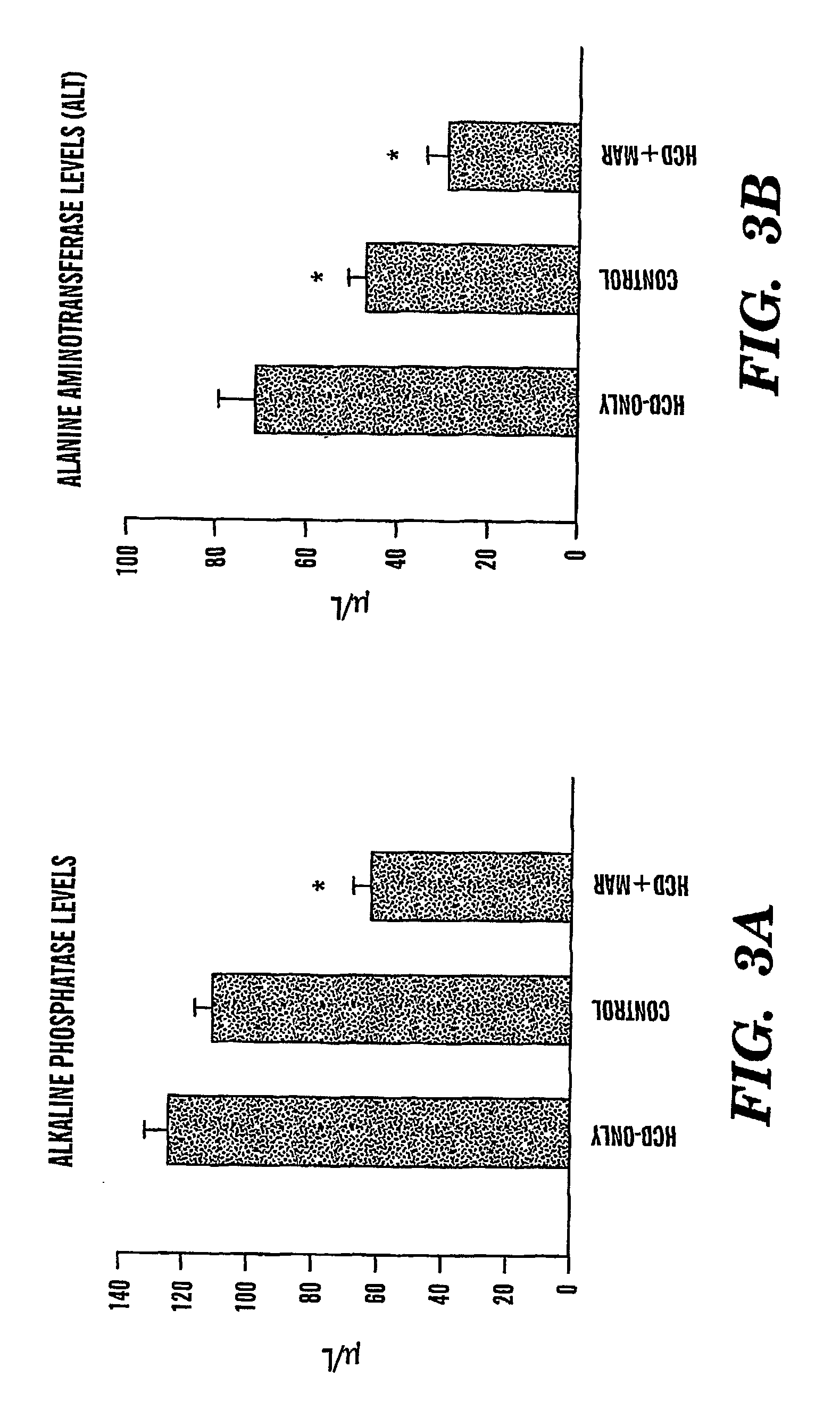 Method of treating fatty liver disease