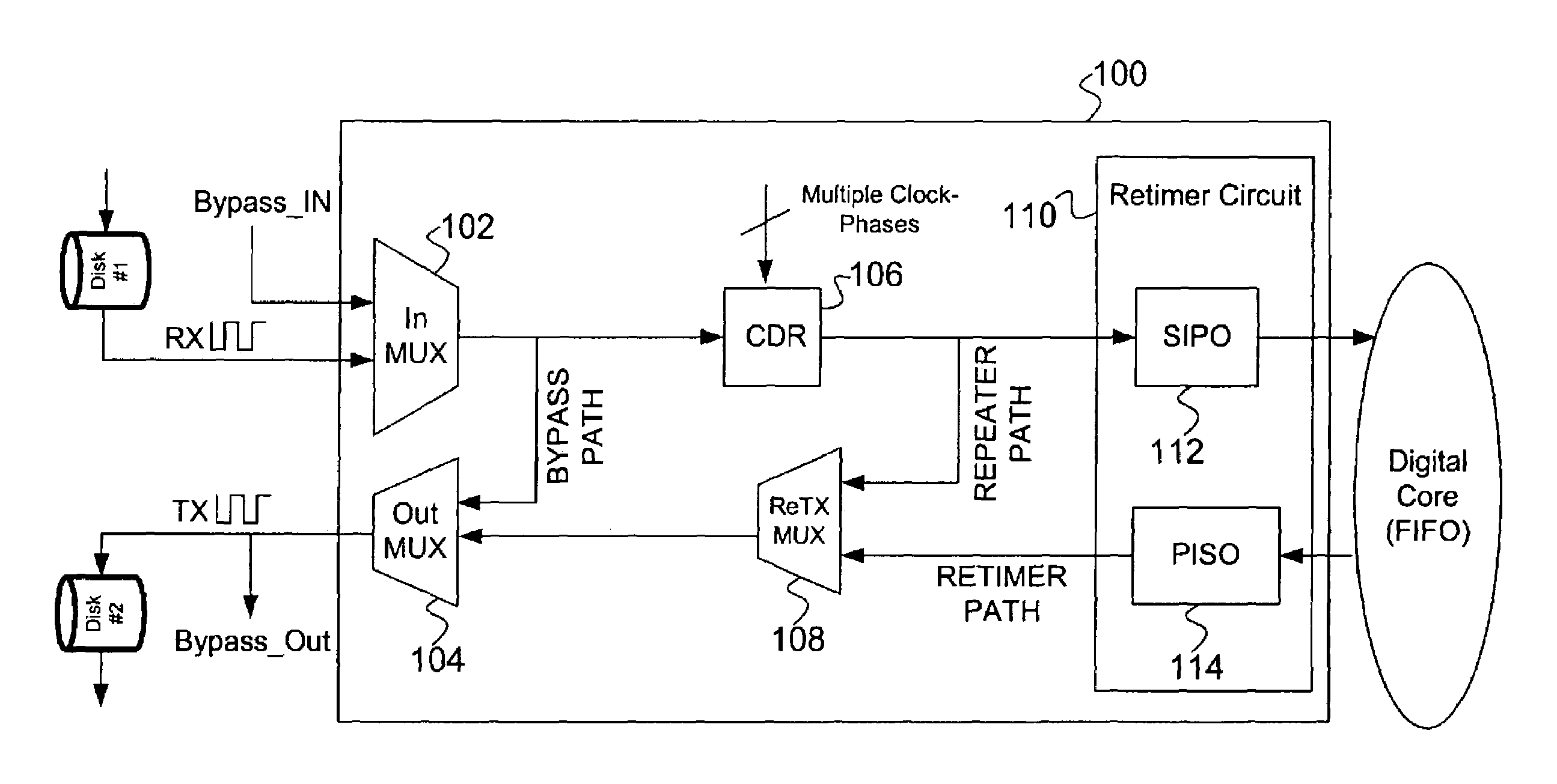 Multi-function bypass port and port bypass circuit