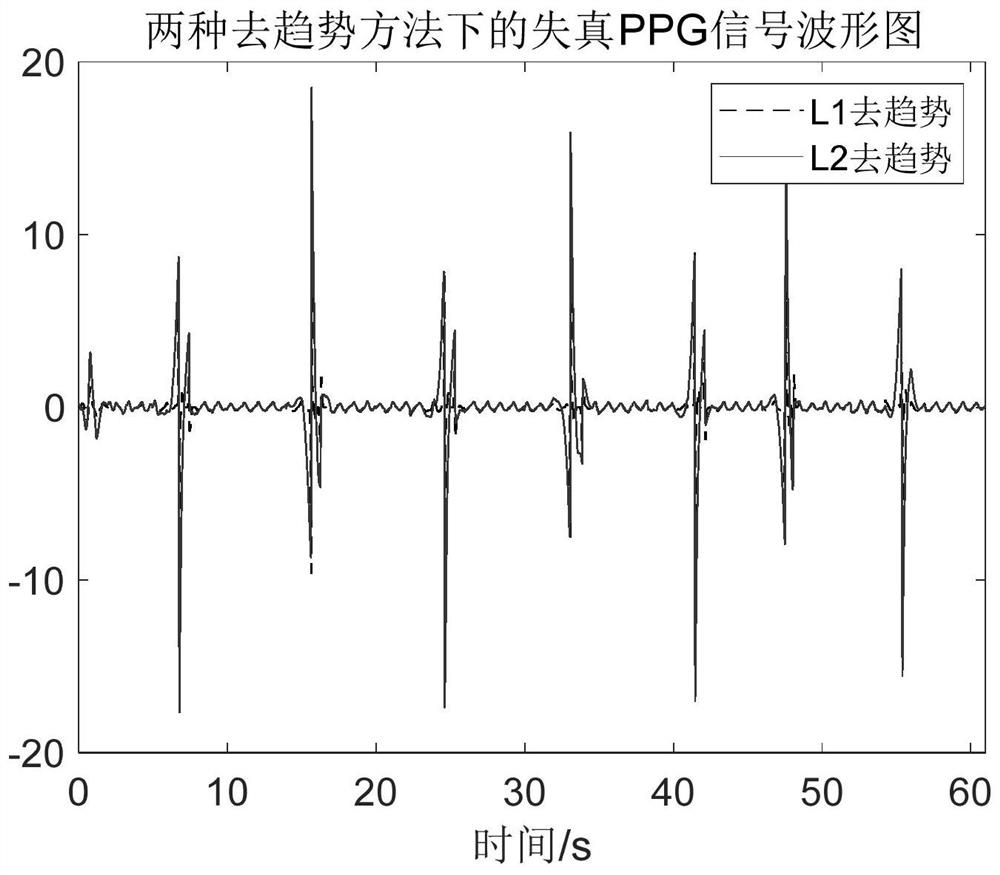 Bimodal emotion recognition method and system based on multi-source signal and neural network