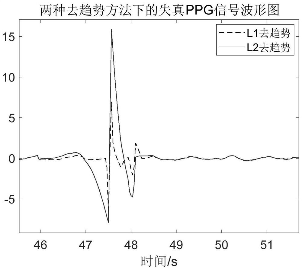 Bimodal emotion recognition method and system based on multi-source signal and neural network