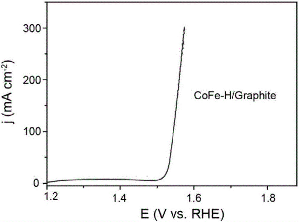 Preparation method and application of efficient photoelectrocatalytic water-decomposition oxygen-production electrode