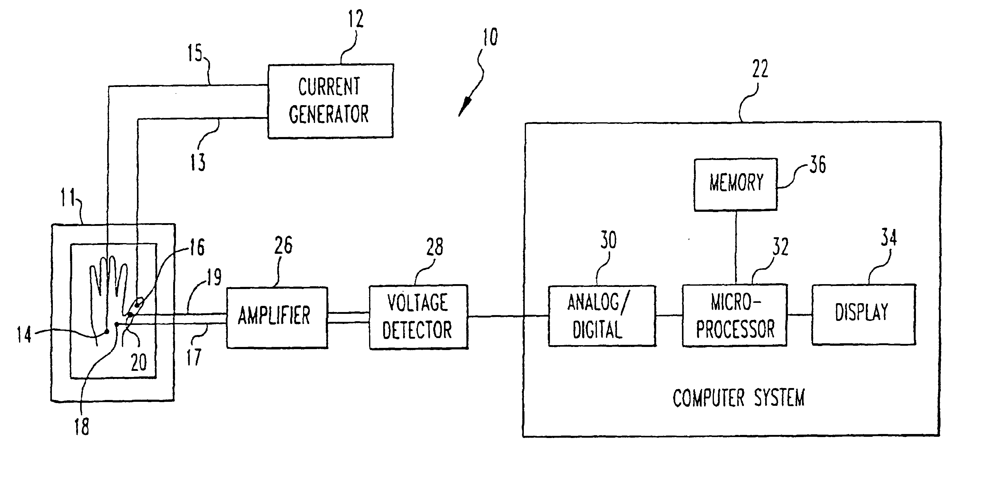 Method and system for biometric recognition based on electric and/or magnetic characteristics