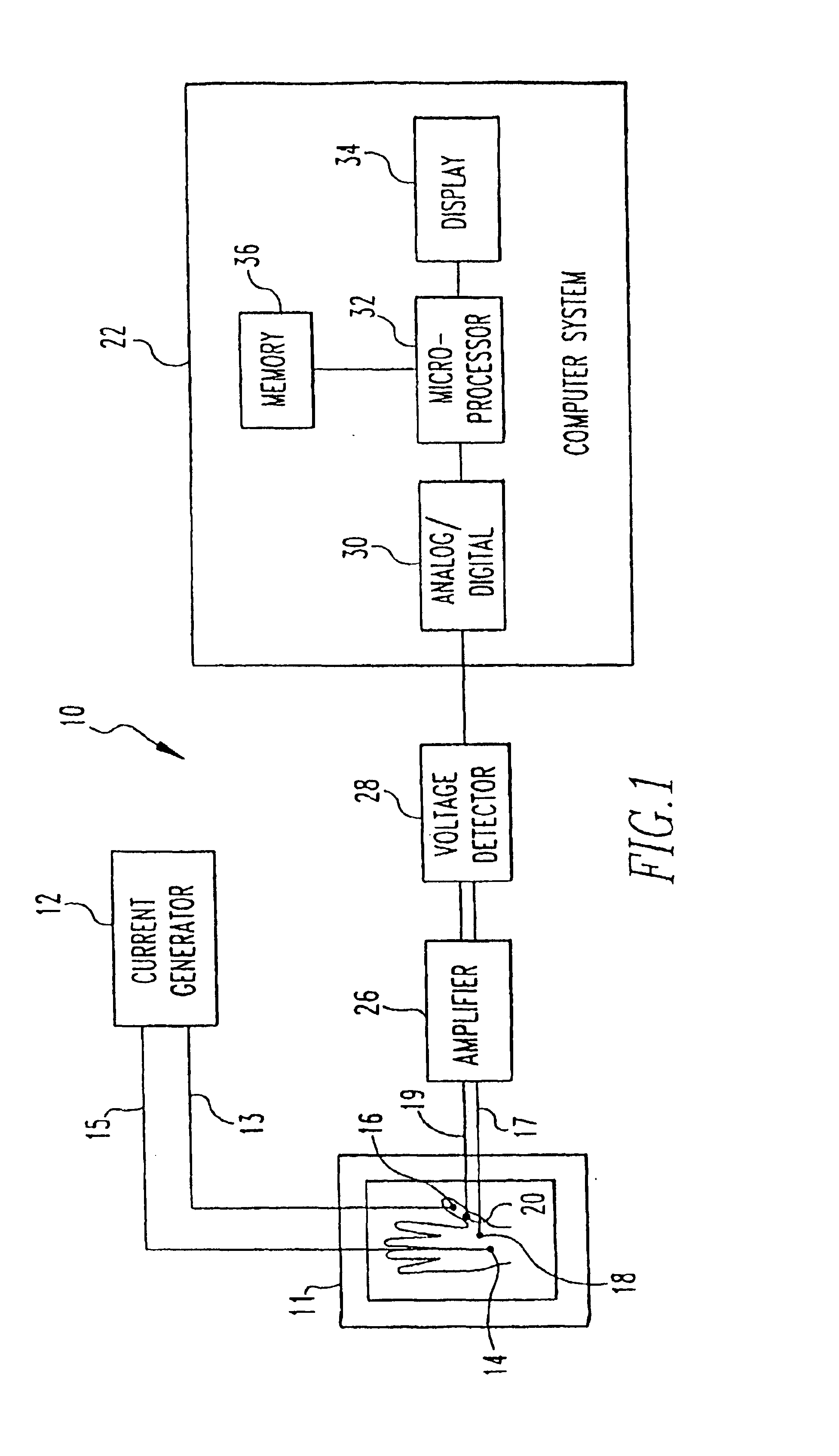 Method and system for biometric recognition based on electric and/or magnetic characteristics