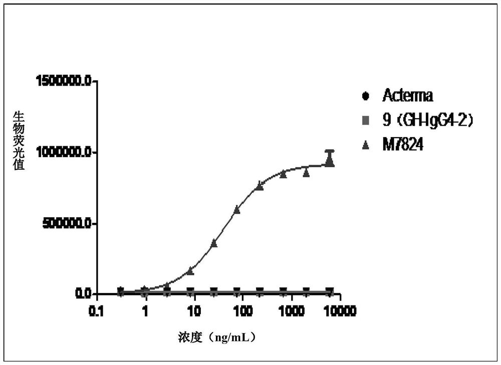 Growth hormone fusion protein and application thereof