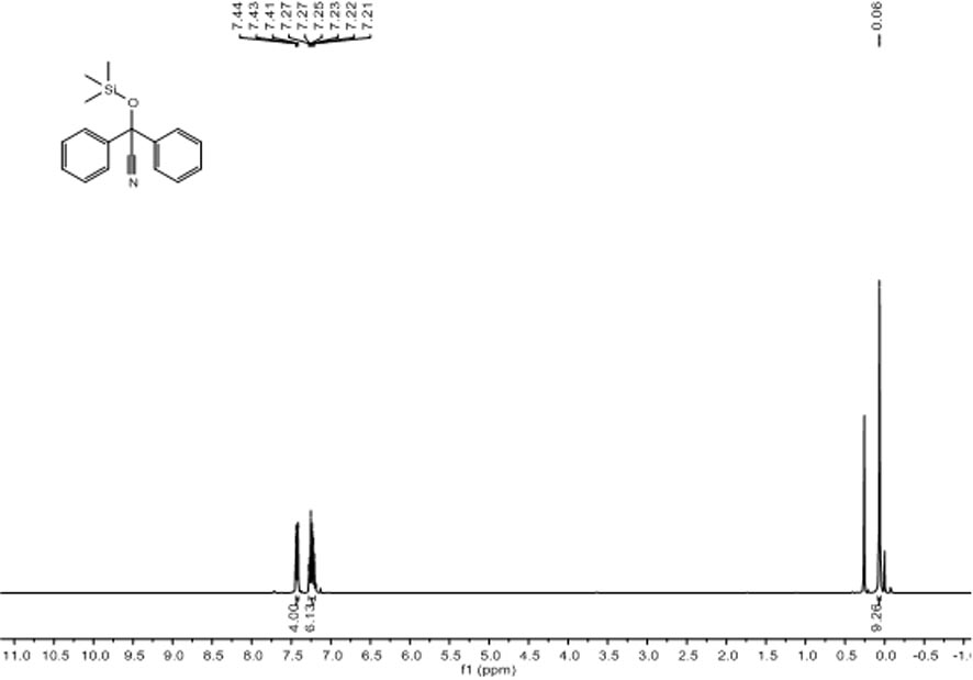 Method for catalyzing cyanosilicification reaction of ketone by using deprotonated phenyl bridged beta-ketimine lithium complex