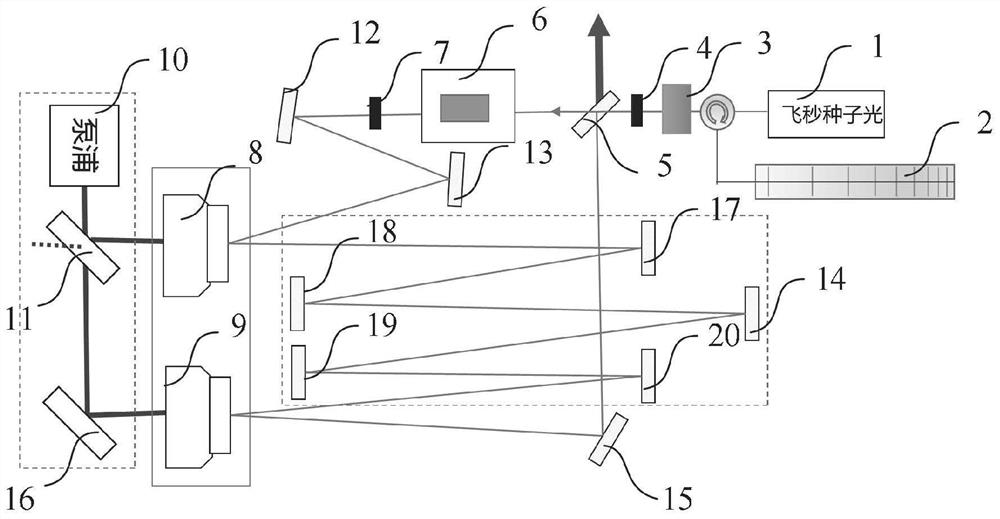 Disc medium high-energy ultrashort pulse laser regenerative amplifier based on CPA technology