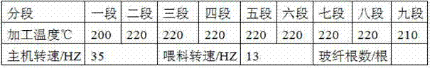 Environment-friendly and flame-retardant glass fiber reinforced PP (polypropylene)/PA (polyamide) 11 alloy material with high CTI (comparative tracking index) value and high GWIT (glow-wire ignition temperature) value and preparation method thereof
