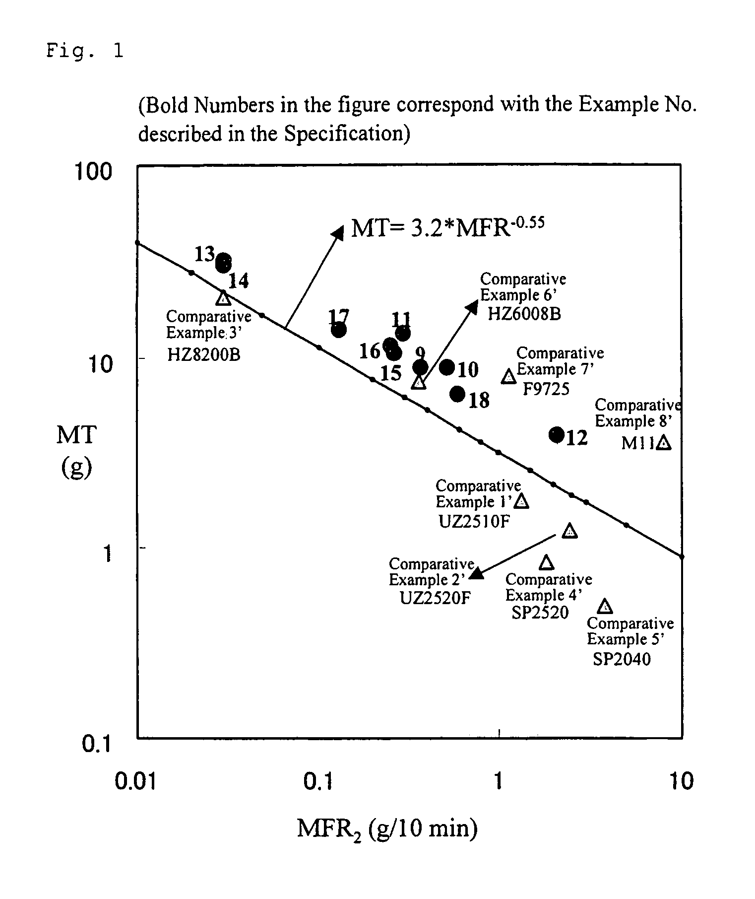 Ethylene polymer