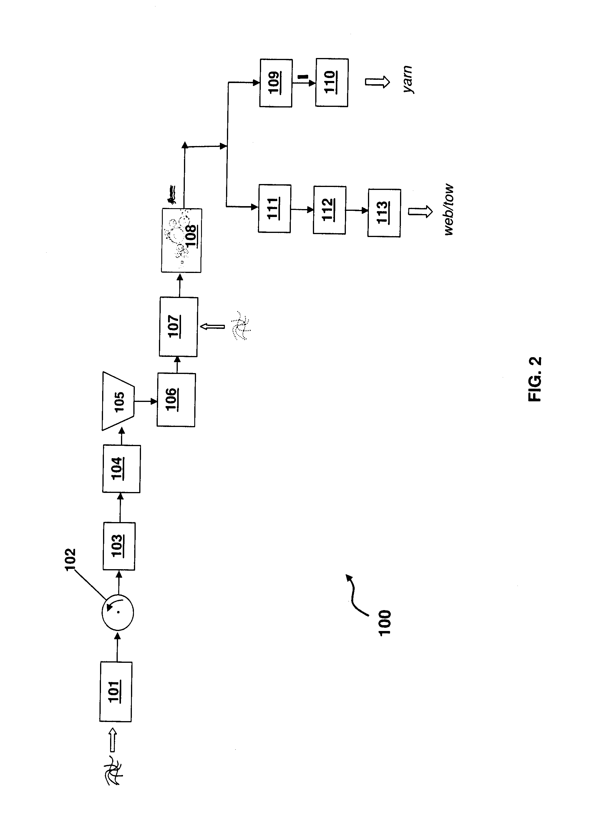 Method for the manufacturing of yarns from recycled carbon fibers