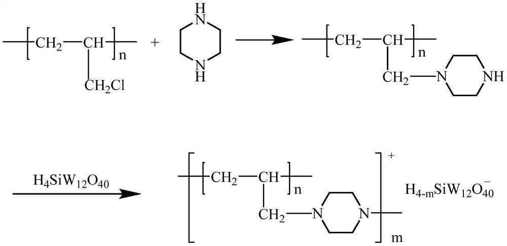 Chlorohydrin ball loaded amine substance modified heteropolyacid catalyst as well as preparation and application of chlorohydrin ball loaded amine substance modified heteropolyacid catalyst