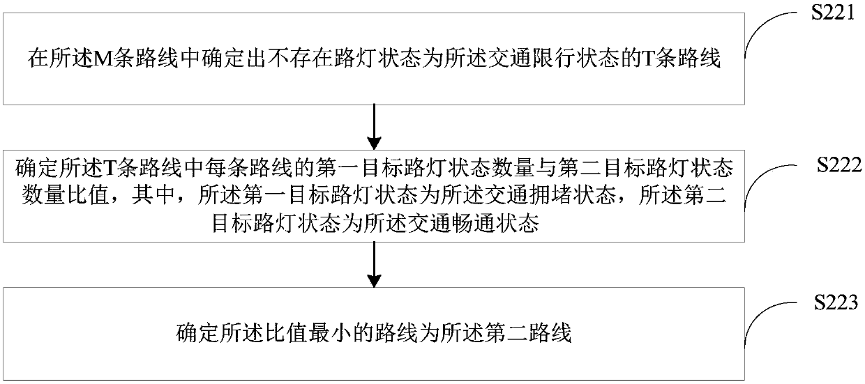 Unmanned driving route adjusting method, device and system, and storage medium