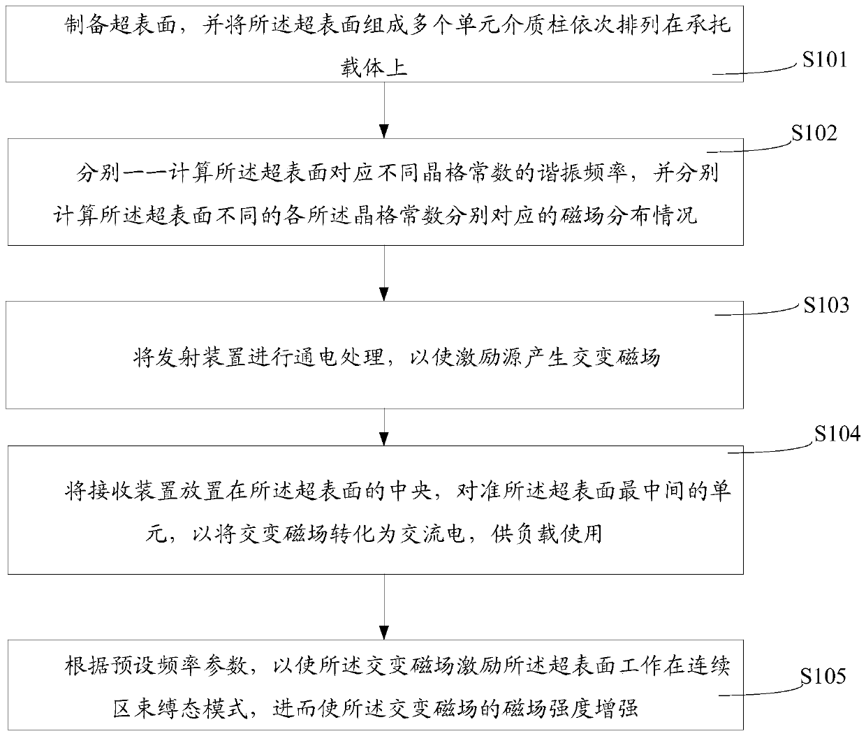 High-efficiency wireless charging method