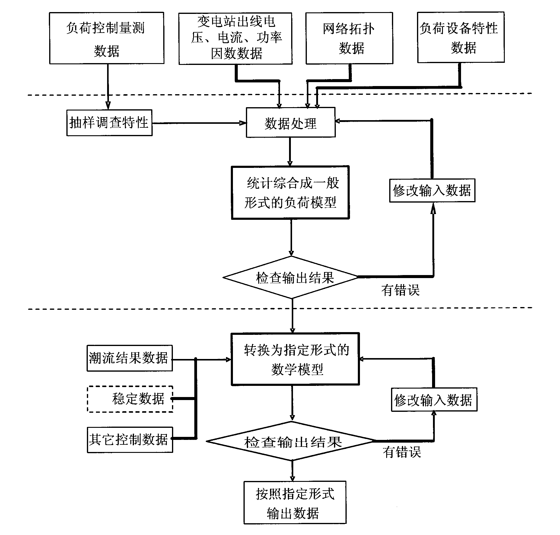 On-line load simulation method of power system