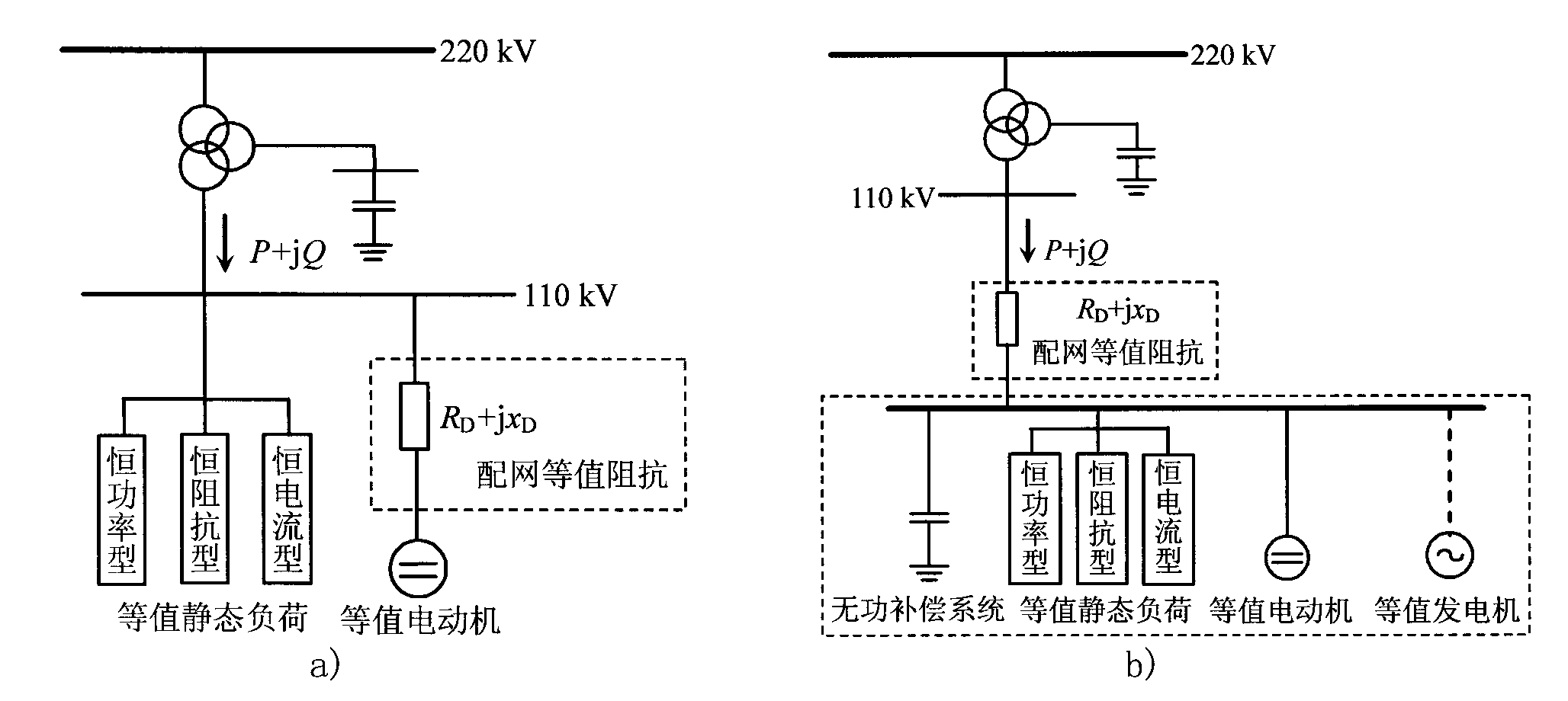 On-line load simulation method of power system