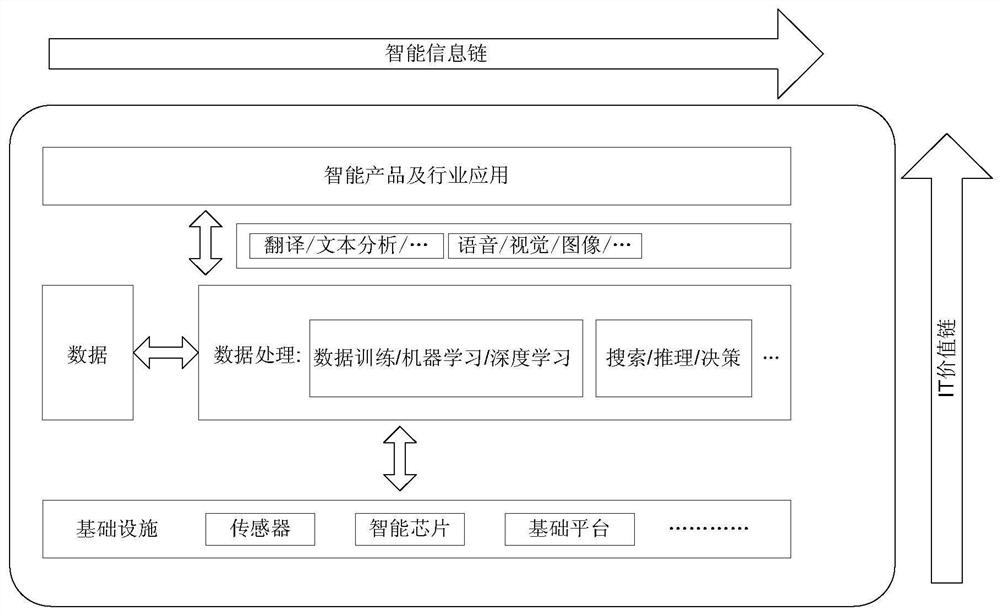 Image processing method and device