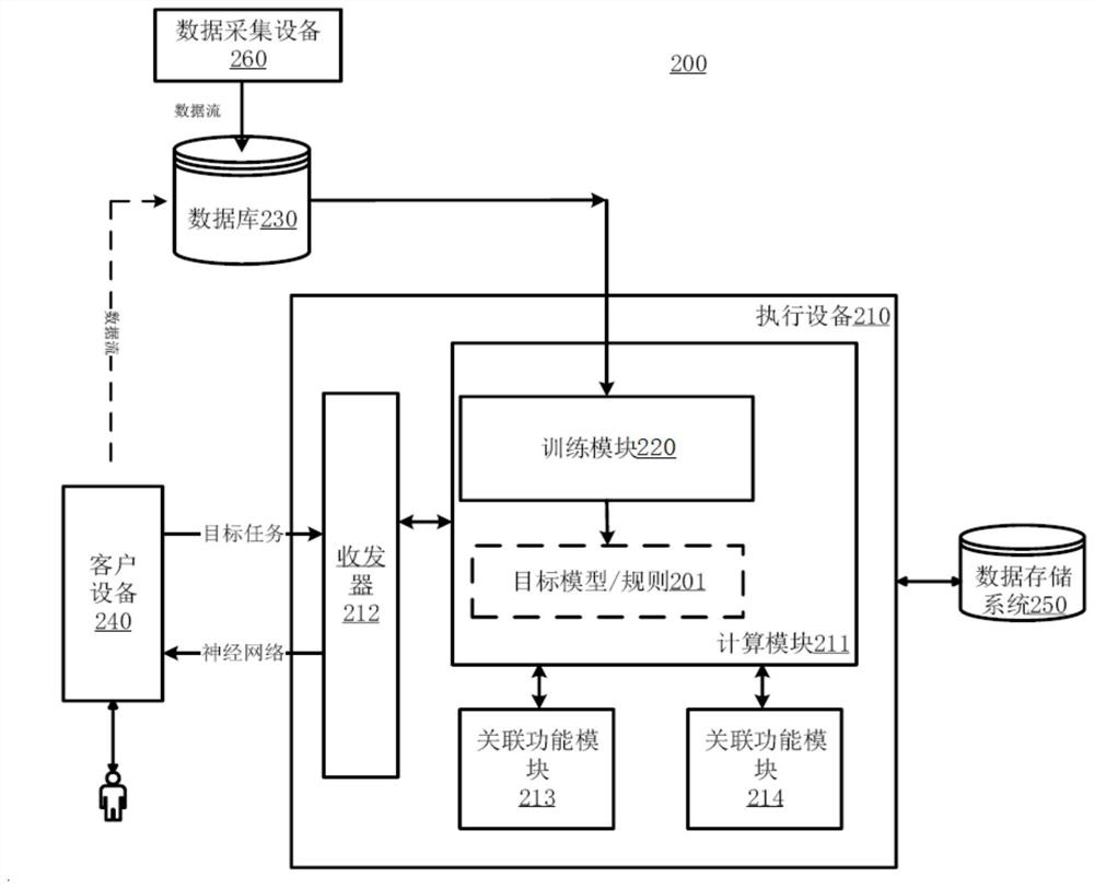 Image processing method and device