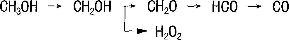 Large-proportion methanol catalytic combustion agent
