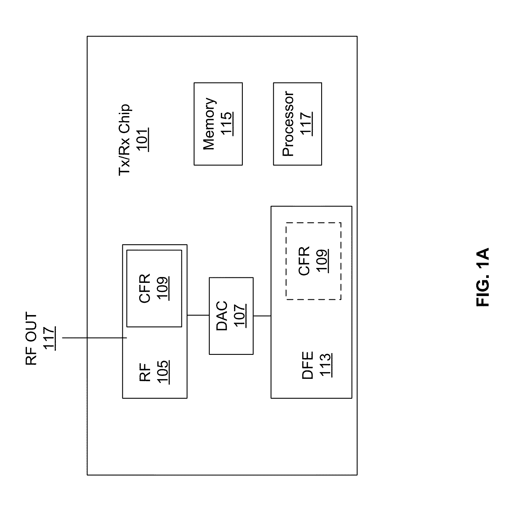 Method and system for crest factor reduction